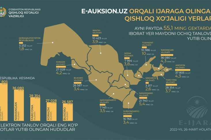 26 e- auksion uzb