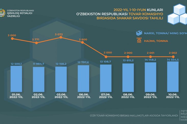 1-10 товар хо ащё-01
