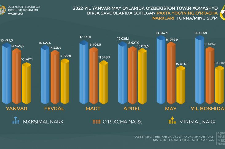 ПАХТА ЁГИ ЯНВАРЬ МАЙ-01-01
