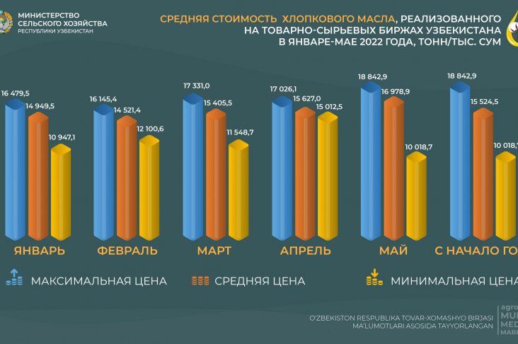 ПАХТА ЁГИ ЯНВАРЬ МАЙ-01-02