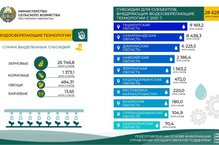 сув тежовчи_РУ (2)
