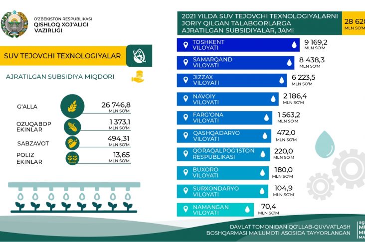 сув тежовчи_УЗ (2)