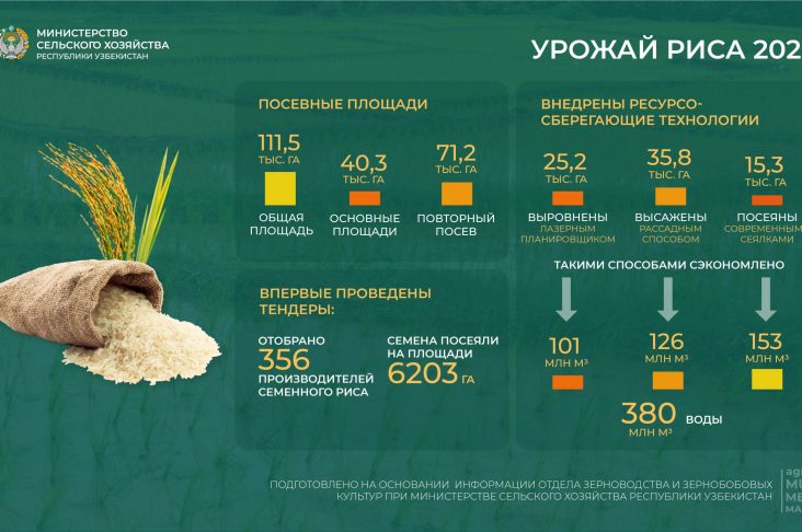 гуруч-02-рус