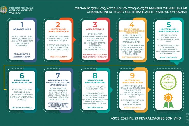 Органик қишлоқ хўжалиги-УЗ